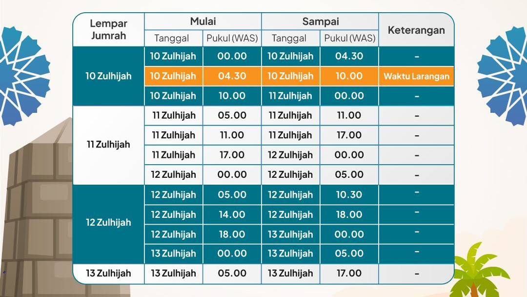 Jadwal Mengatur Kehidupan dengan Efektivitas