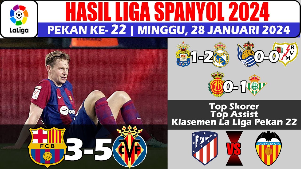 Klasemen LaLiga 2024 Ikhtisar, Analisis, dan Prediksi