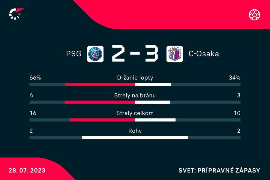 PSG vs Cerezo Osaka Pertandingan yang Menarik Perhatian