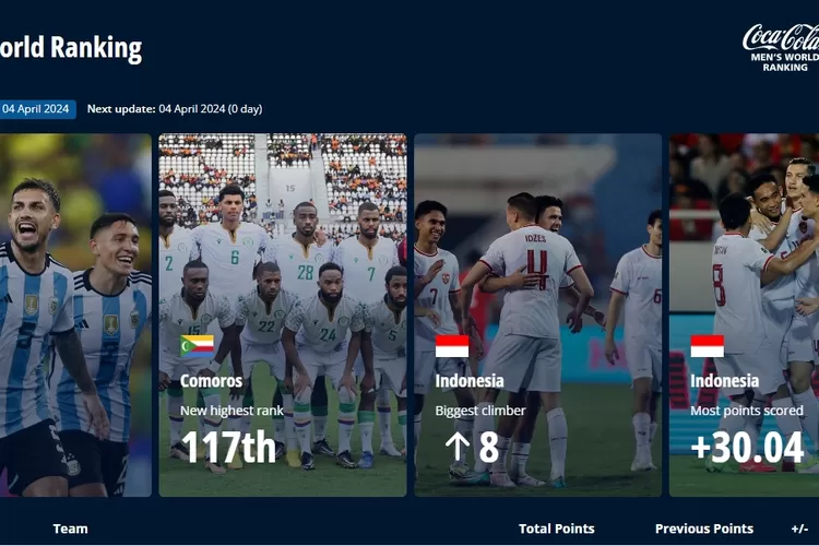 Rating Pemain Tim Nasional Sepak Bola Vietnam vs Timnas Indonesia